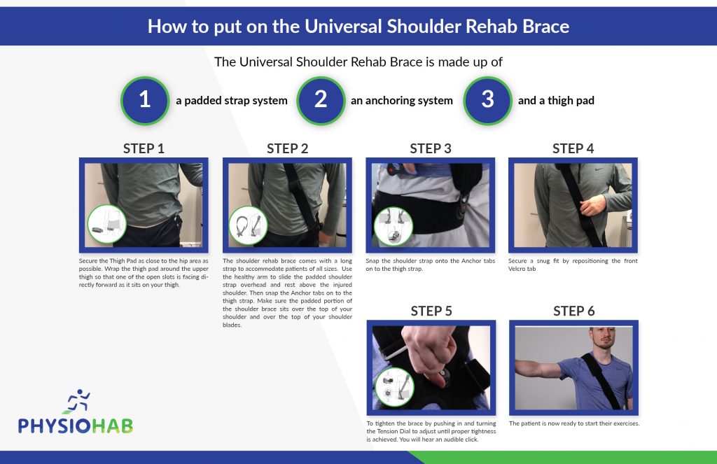 Rehab Shoulder Brace Brochure (Back Side)